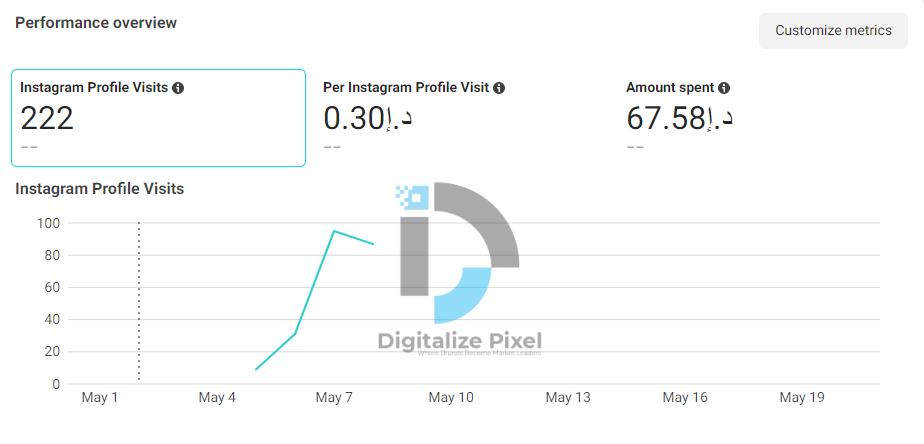 Digitalize Pixel
